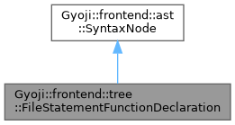Inheritance graph