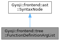 Inheritance graph