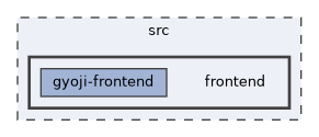 /home/jona/NetBeansProjects/jos/compiler/jlang2/src/frontend