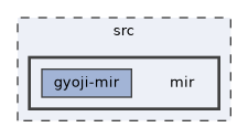 /home/jona/NetBeansProjects/jos/compiler/jlang2/src/mir