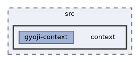 /home/jona/NetBeansProjects/jos/compiler/jlang2/src/context