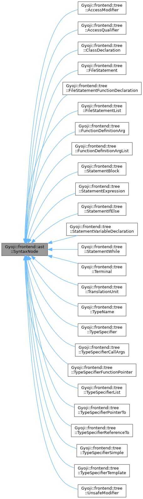 Inheritance graph